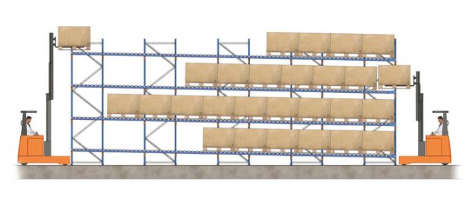 Système industriel de défilement ligne par ligne de flux des palettes pour le stockage à haute densité